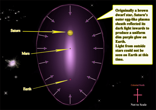 sun went nova meaning