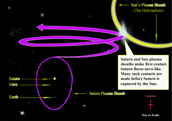 sun trine saturn solar return